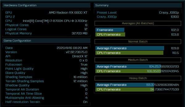 AMD RX 6800XT benchmark